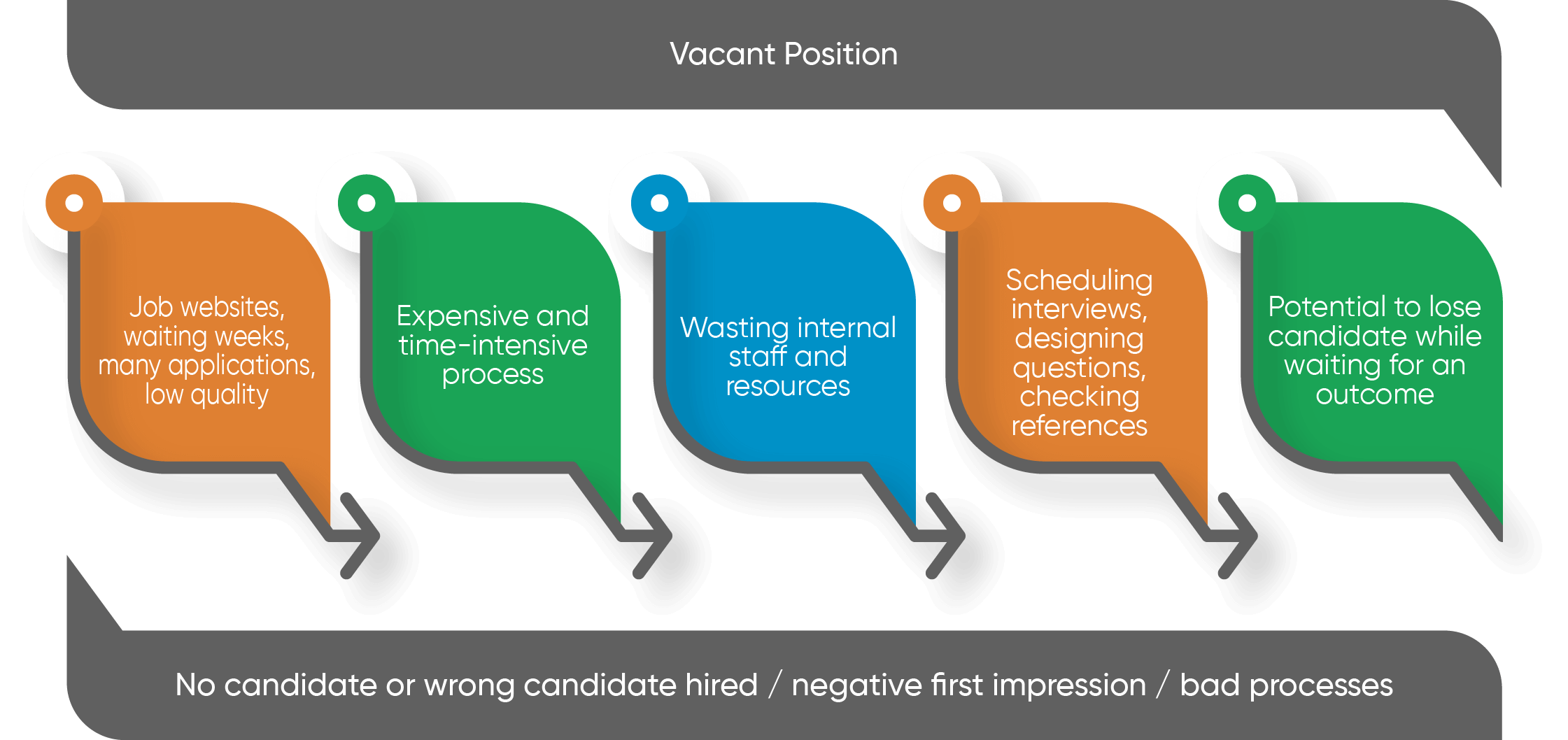 Diagram 01 Benefits