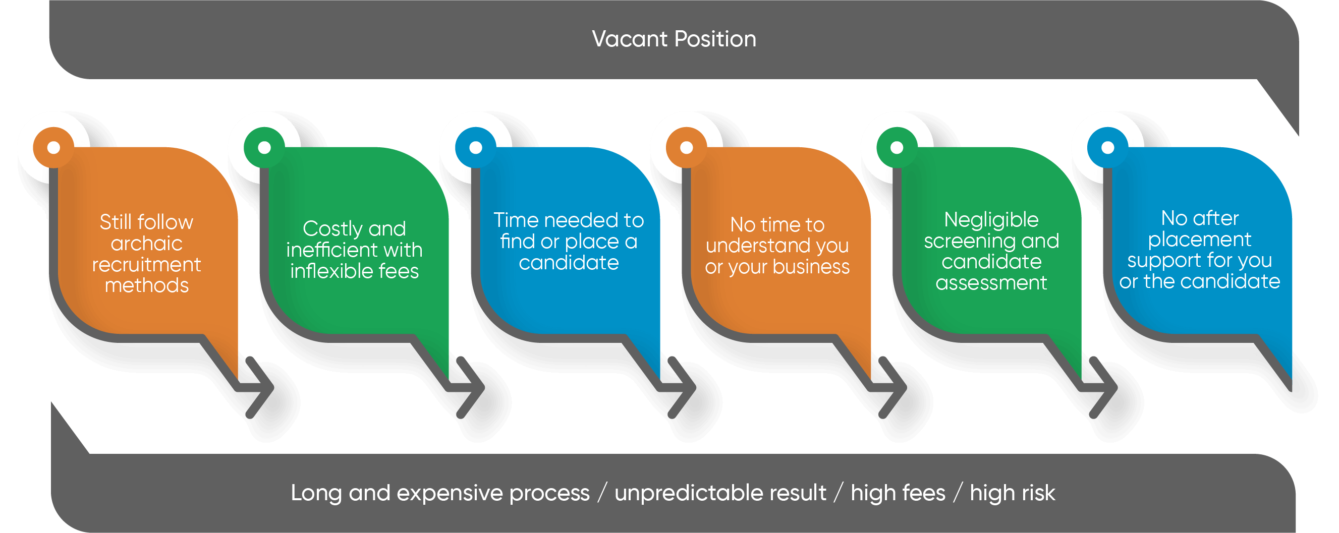 Diagram 02 Benefits