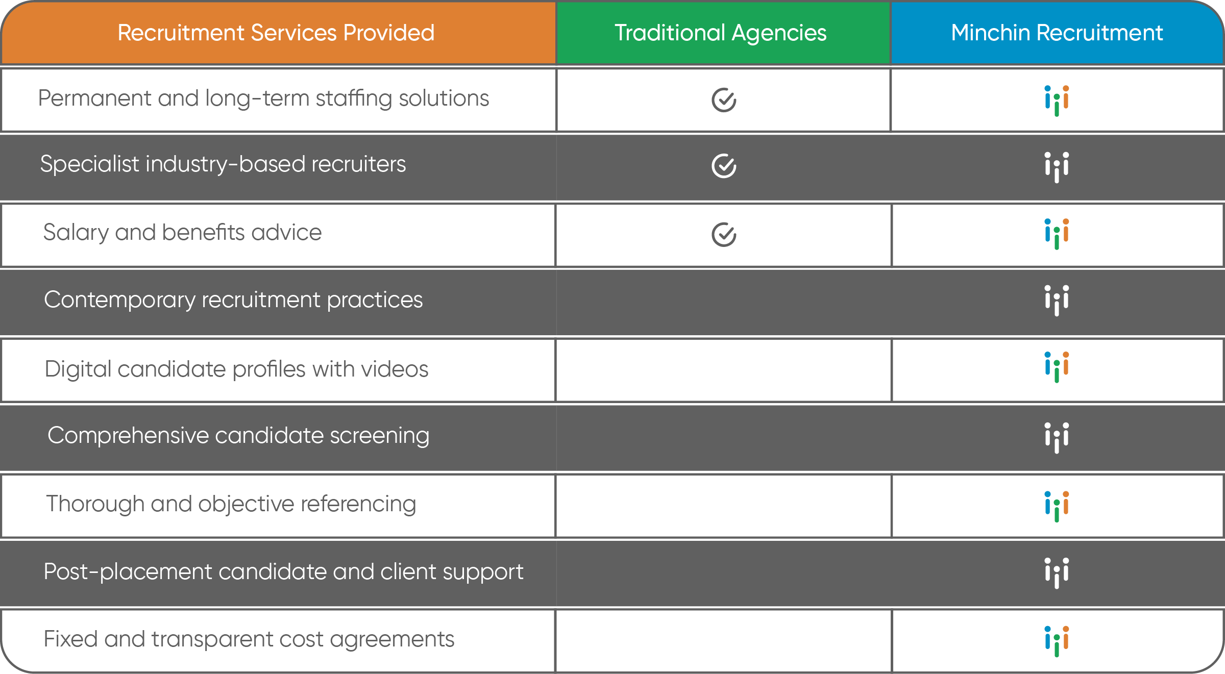 Diagram 03 Benefits